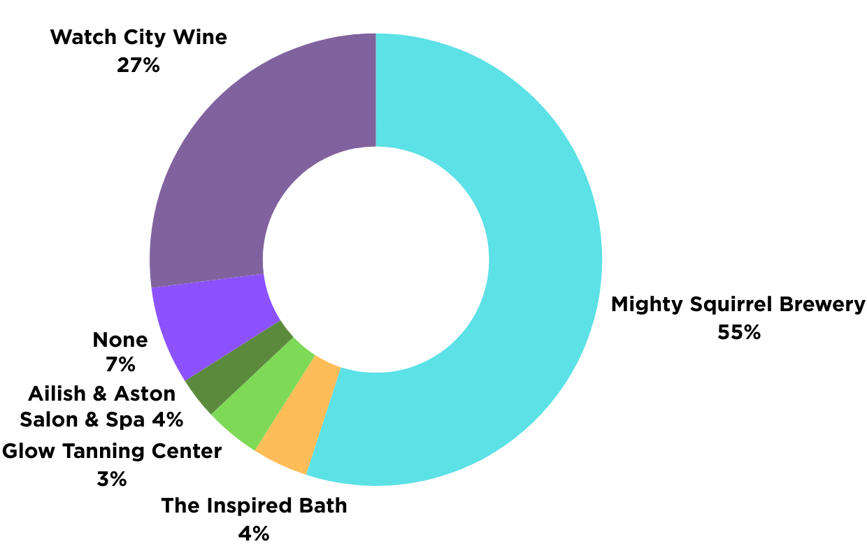 Survey Fitenss Results(1)