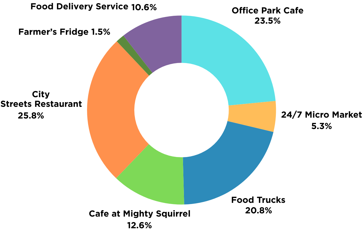 Survey Fitenss Results(2)