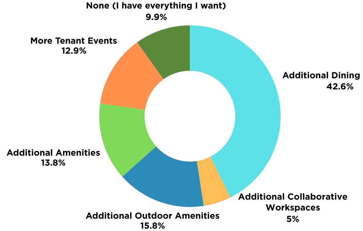 Survey Fitenss Results(3)