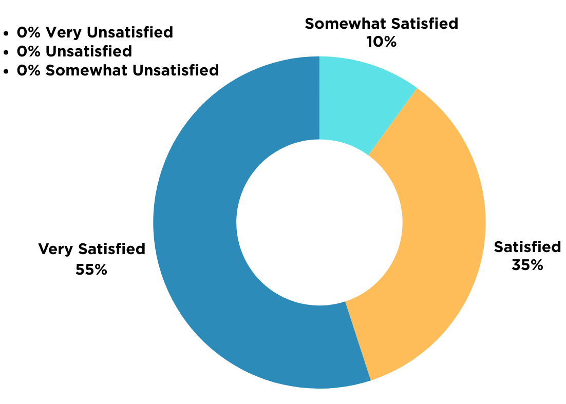 Survey Fitenss Results(4)