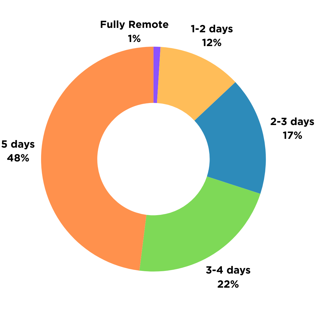 Survey(1)